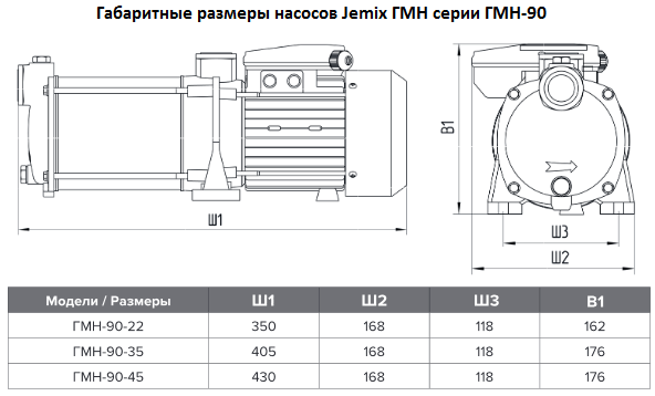 Размеры многоступенчатых горизонтальных насосов Jemix серии ГМН-90 