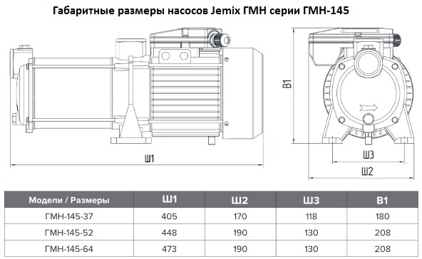 Размеры многоступенчатых горизонтальных насосов Jemix серии ГМН-145 