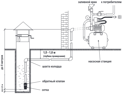 Рекомендуемая схема установки и подключения насосной станции Jemix ATQB-60